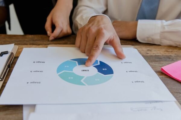 How to start a business